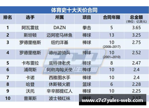 NBA球员薪资榜：顶级球星年收入排行及其合同详情